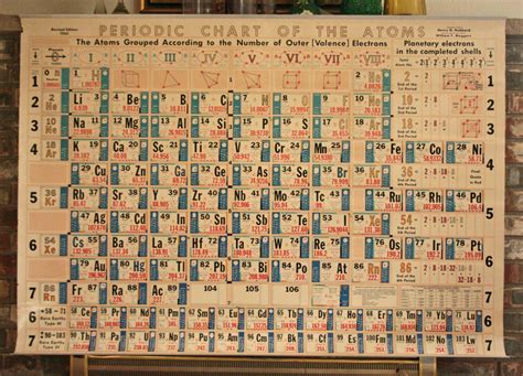 Vintage 1965 Chemistry Table Chart By Modishvintage On Etsy