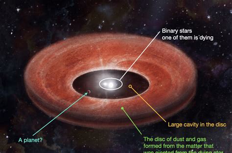 Even Dying Stars Can Still Give Birth To Planets Verve Times