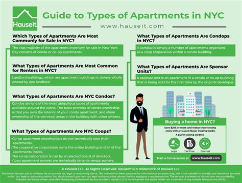 Guide To Types Of Apartments In Nyc Hauseit New York City