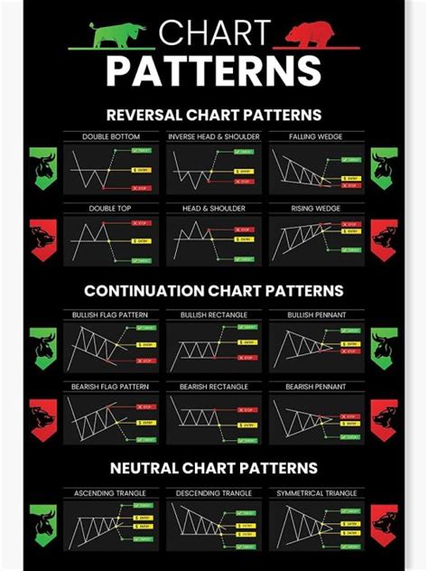 Candlestick Patterns Trading For Traders Poster Reversal Continuation Neutral Chart Patterns