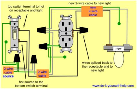 Electrical Adding An Outlet To An Existing Light Switch Can The