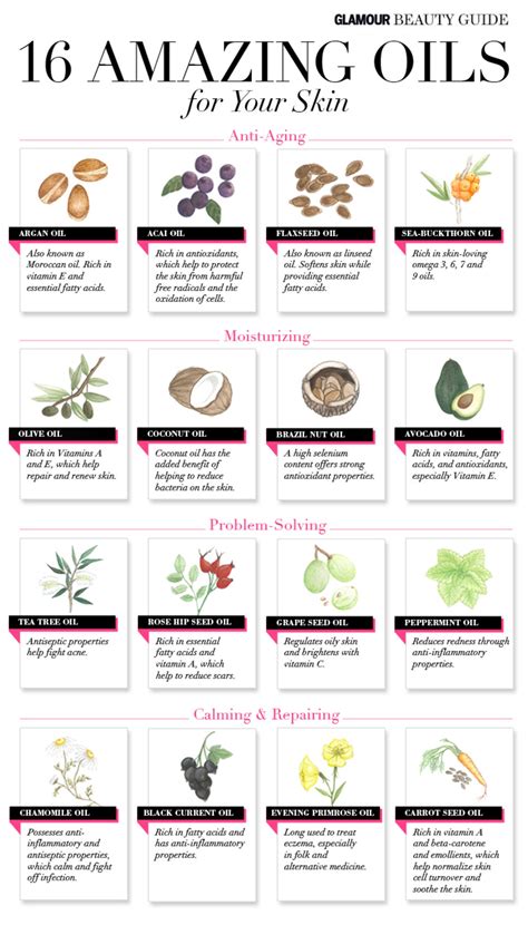 Oily skin can be really rough to take care but there are some really great korean products that can really make the difference. Spring Beauty Alert! Natural Oils for Every Skin Type ...
