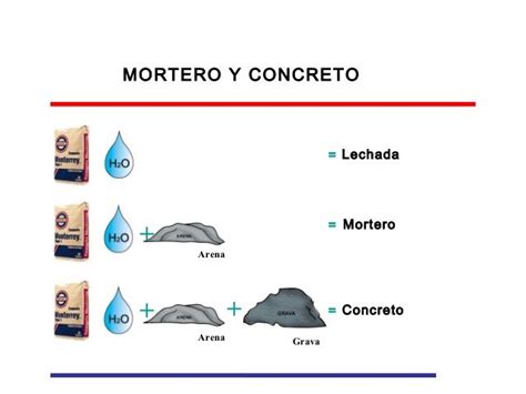 Concreto Mezcla De Cemento Y Arena Proporciones