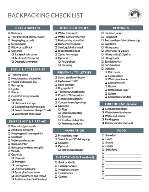 Backpacking List Gear Suggestions And Printable Pdf Checklist