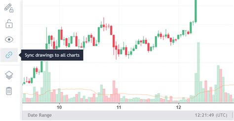 A minor adjustment to the original ichimoku cloud, changing periods to reflect the 24/7 open market of cryptocurrency. Drawing tools can now sync across all charts of your ...