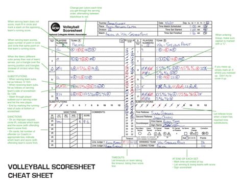 Vb Scoresheet Cheat Sheet Pdf Volleyball Games Of Physical Skill