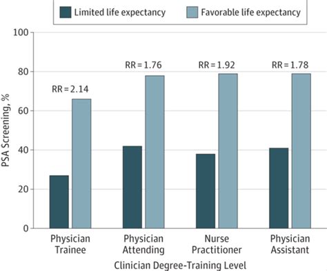 Out Of Control Physicians Too Many Doctors Are Doing Too Many Things