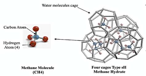 Molecules Of Methane Can Be Trapped Inside These Frozen Boxes Of Water