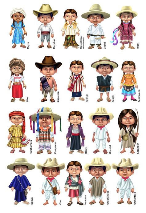 Diversidad Cultural De Mexico Grupos Etnicos En Mexico