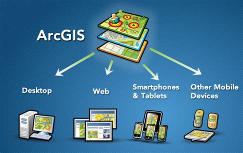 什么是 Arcgis？ Arcgis Resource Center