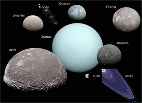 Uranus Astronomy Mythology Astrology Crystalinks