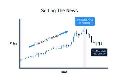 Stock Market News The Complete Guide For Traders