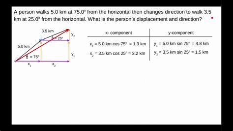Component Vectors For Physics Part 1 Youtube
