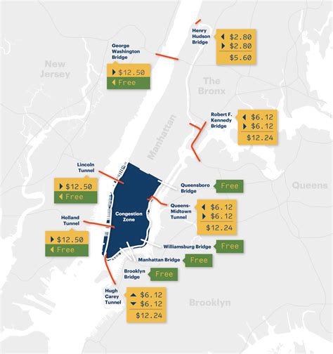 RPA | Congestion Pricing in NYC