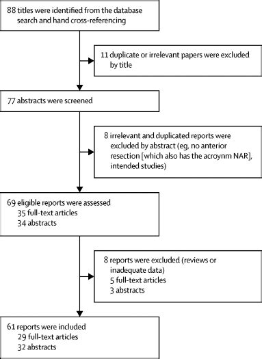 The Concept And Use Of The Neoadjuvant Rectal Score As A Composite Endpoint In Rectal Cancer