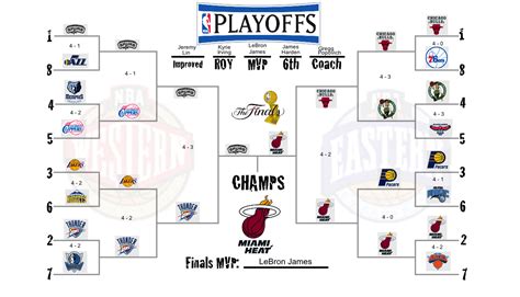 Step 1 print out the playoff bracket from above, estimate the total number of people you think will be interested in entering the pool and print that. April | 2012 | The Sports Vitamin