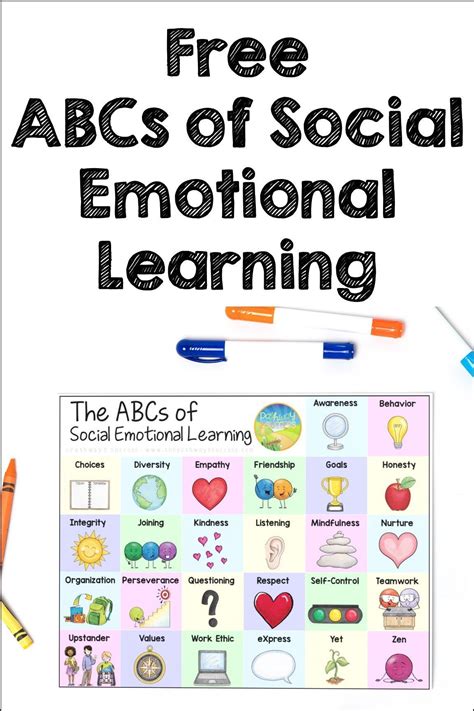 Abcs Of Social Emotional Learning Skills Free Poster Social Emotional