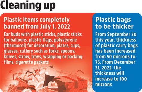 Centre Notifies Ban On Single Use Plastic Hopify