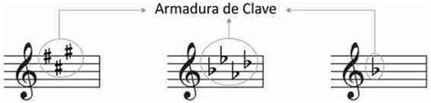 O Que é Armadura De Clave E Como Utilizá La Opus 3 Ensino Musical