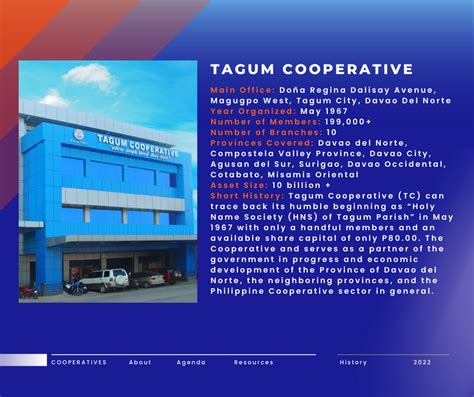 Tagum Cooperative Archives National Confederation Of Cooperatives