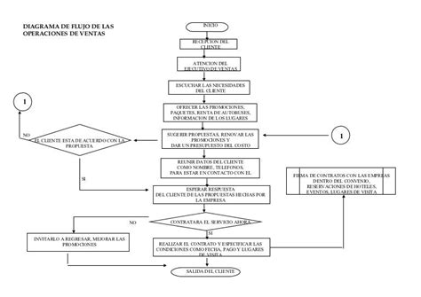 Get Diagrama De Flujo De Negocio Pictures Midjenum