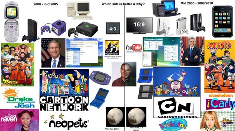 The Mid To Late 2000s Stick Figure Video Starterpack