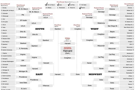 Ncaa Bracket Projections 2014 Picks Based On Us News College