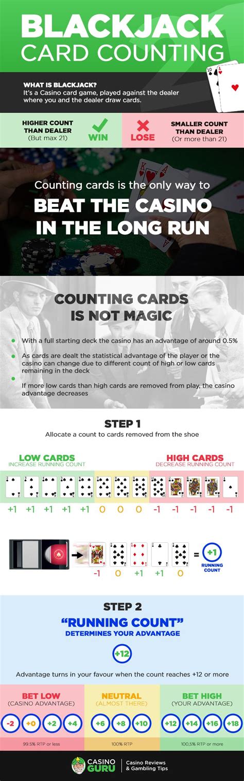 Card Counting In Blackjack How Does It Work And Can You