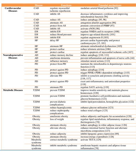 Pdf New Insights Into The Roles And Mechanisms Of Spermidine In Aging