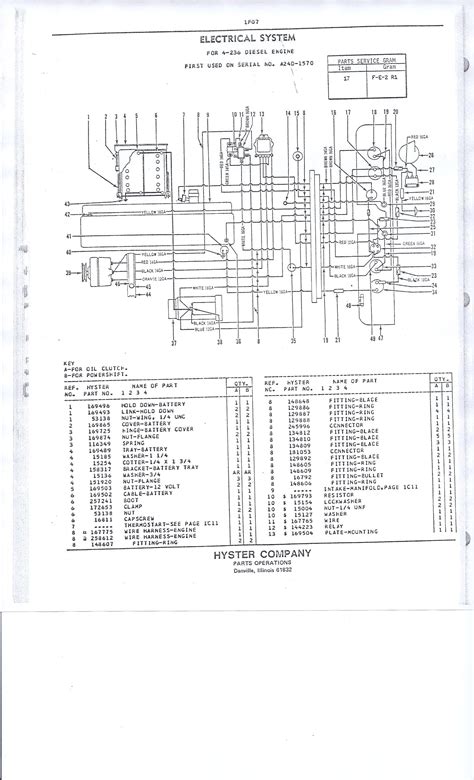 Walk through how to create your own diagrams with the electronic symbol library and how to export and share your drawings. Has anybody got a wiring diagram for hyster S 150 A 1986 many thanks from D XXXXX@XXXXXX.