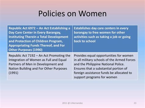 Ppt Gender Policies In The Philippines Powerpoint Presentation Free