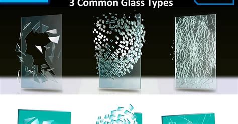 4 Common Glass Types Or Strength Of Glass Lceted Lceted Institute For Civil Engineers