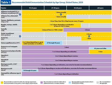 The vaccine producers needed another way to secure full, unobstructed compliance for all: Adult Immunization Schedule - Metro Health Hospital Metro Health