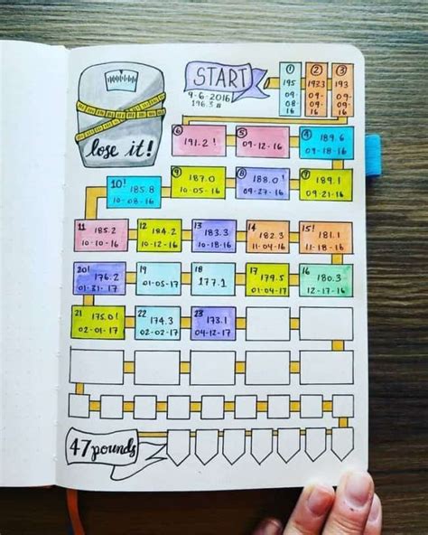 A weight loss journal and tracker. Bullet Journal Method - Weight Loss Tracker Ideas & Tips # ...