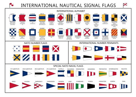 International Nautical Signal Flags Poster Paper Laminated A Nautical Signal Flags