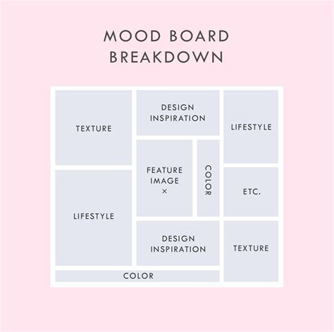 How To Make A Mood Board June Mango Blog Mood Board Layout Mood