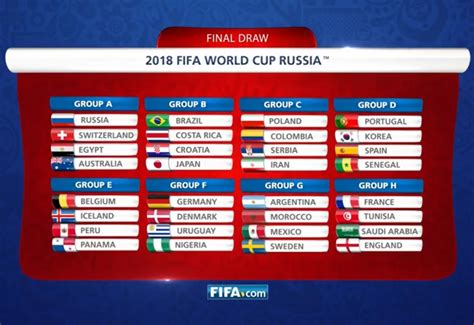 O awans na turniej w katarze reprezentacja polski powalczy w grupie i razem z anglią, węgrami, albanią, andorą oraz san marino. Losowanie Mś 2022 : Europejskie eliminacje piłkarskich MŚ ...