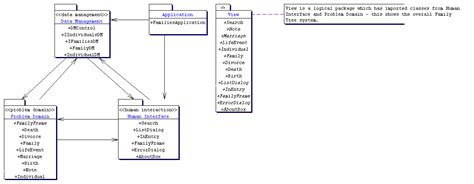 Uml Domain Model Class Diagram Data Diagram Medis