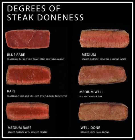 Steak Doneness How To Tell Rare From Medium Rare Millikens Reef 2023
