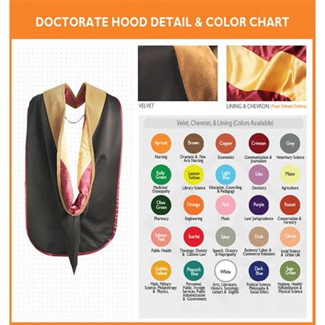 Phd Deluxe Hood Doctorate Hoods Doctorate Products Faculty Phd