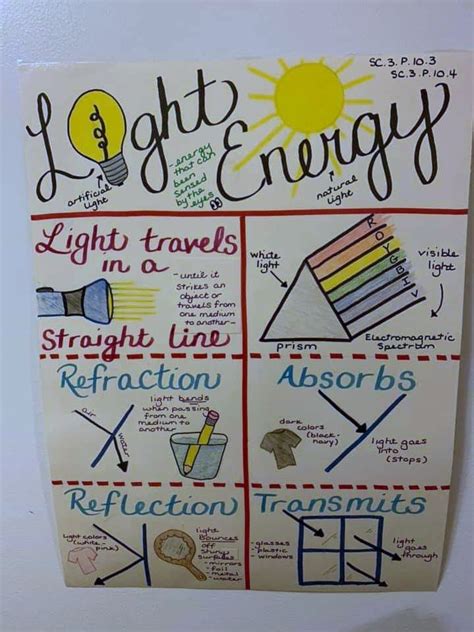 Light Energy Anchor Chart Fourth Grade Science Science Anchor Charts Sixth Grade Science