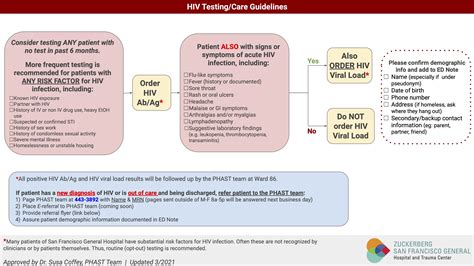 Hiv Testingcare Guidelines Ucsf