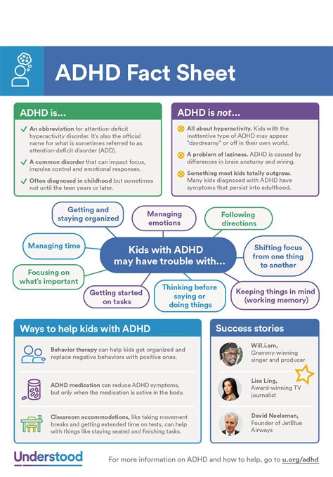 Fast Facts About Adhd