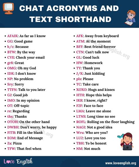 Chat Acronyms The Small List Of 100 Popular Internet Acronyms Love