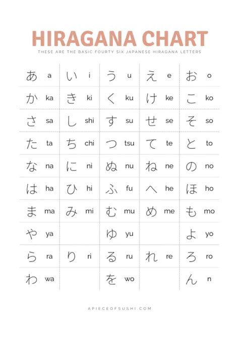 Hiragana Chart Free Download Printable Pdf With Different Colours
