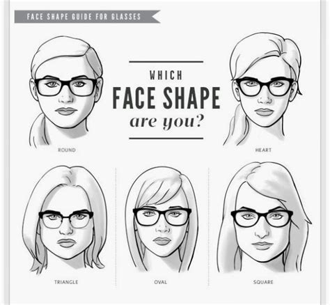 How To Choose Sunglasses For Your Face Shape What Lizzy