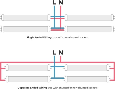 A wiring diagram is a streamlined traditional photographic representation of an electric circuit. Keystone Ballast Wiring Diagram - Wiring Diagram