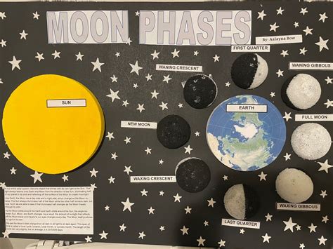 Sixth Grade Project About Moon Phases Moon Phase Project Sixth Grade