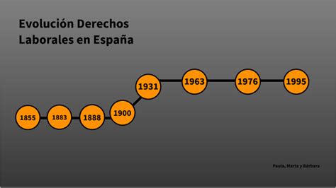 Evolución Derechos Laborales En España By Marta González On Prezi