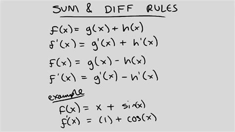Calculus Rules Of Differentiation Youtube